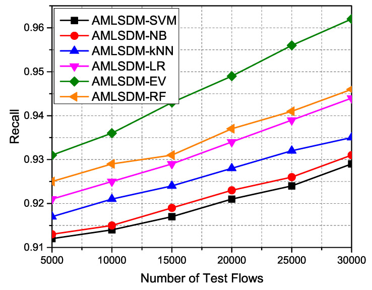 Figure 26