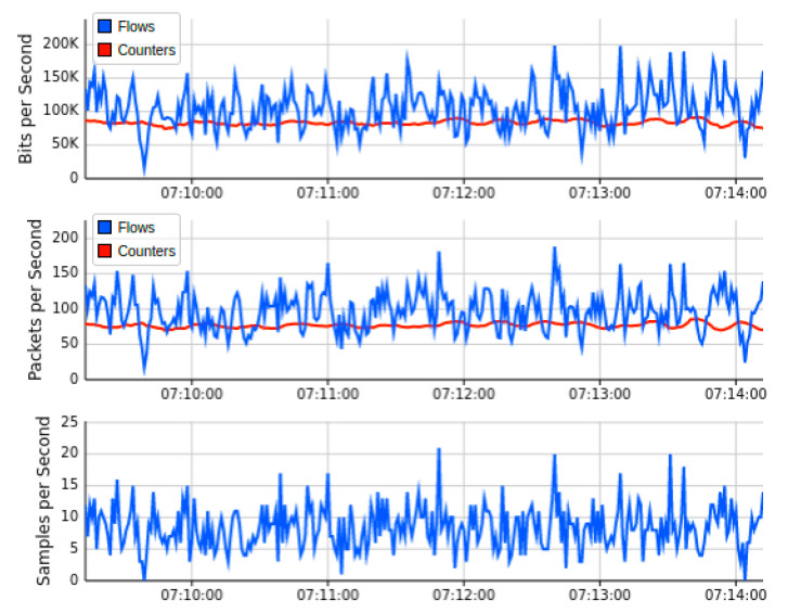 Figure 15