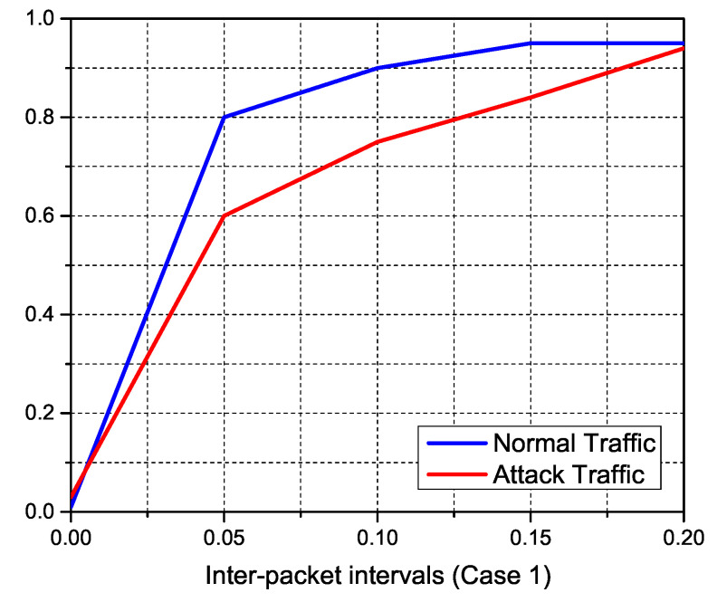 Figure 20