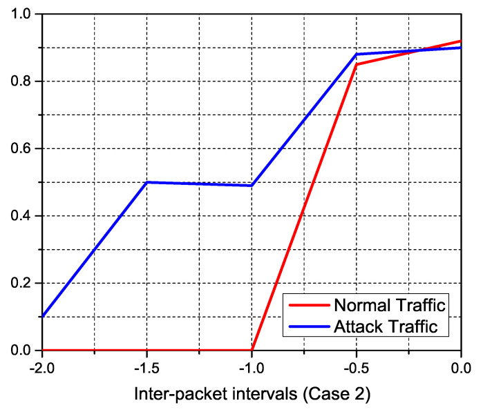 Figure 21