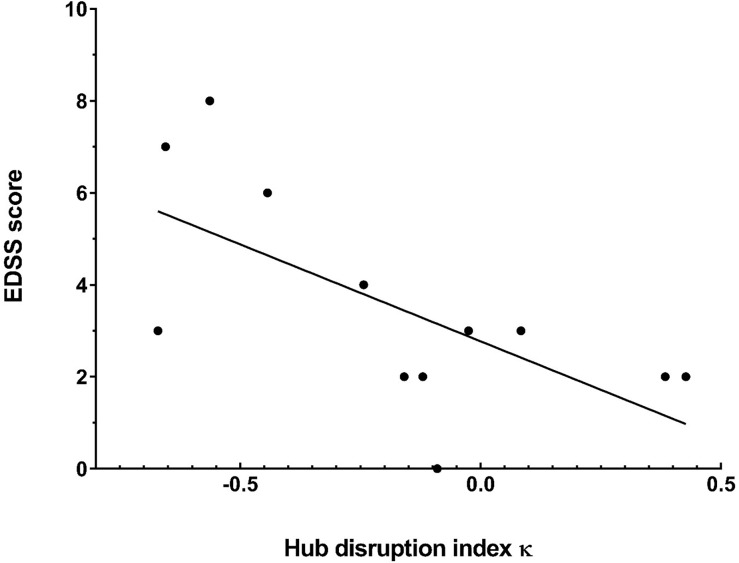 Fig 4