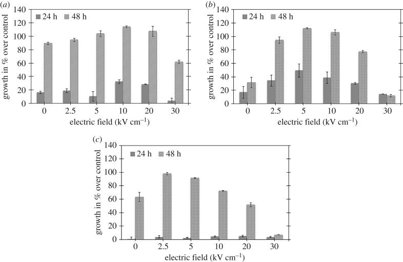 Figure 4.