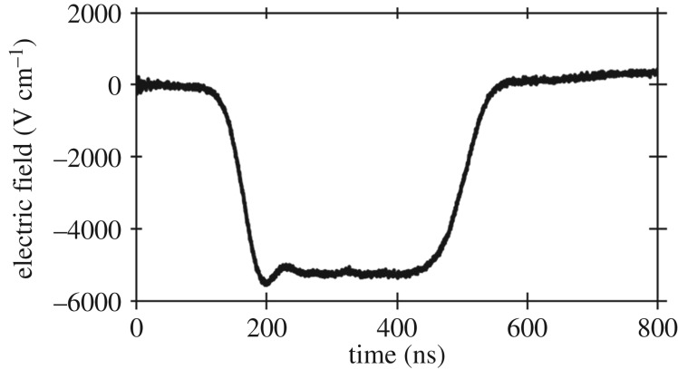 Figure 1.