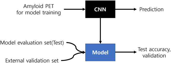 Fig 5