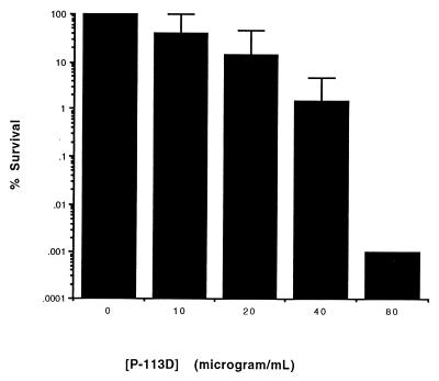 FIG. 5