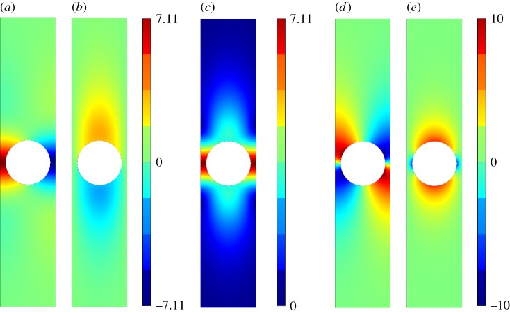 Figure 5.