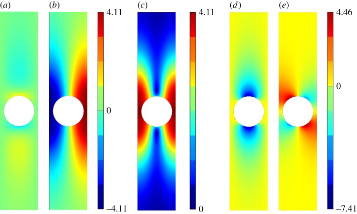 Figure 6.