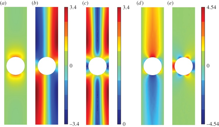 Figure 10.