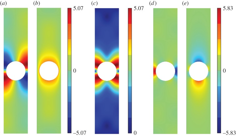 Figure 11.