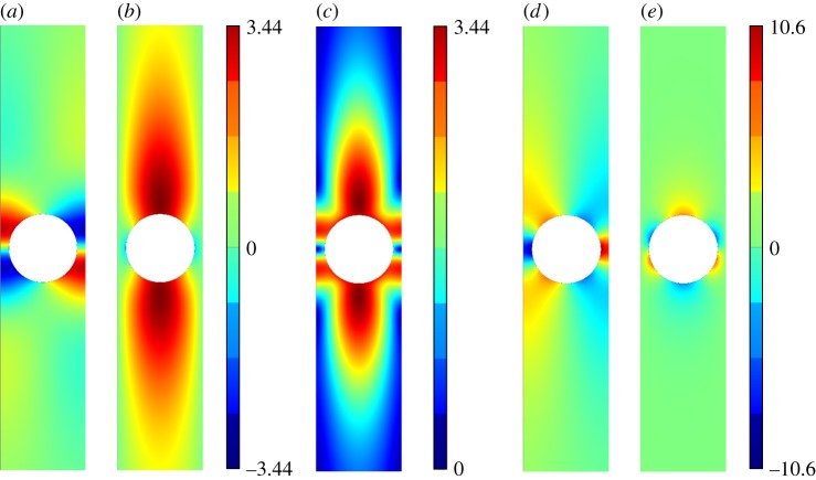 Figure 9.