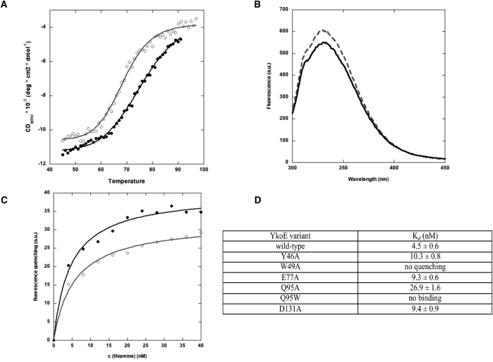 Figure 6