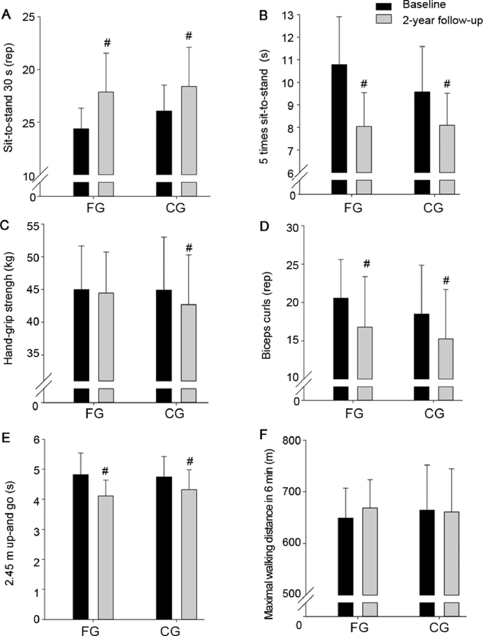 Fig 6