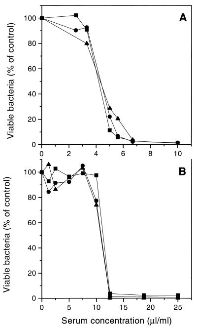 FIG. 5