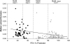<b>Figure 2.</b>