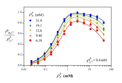 Fig. (5)