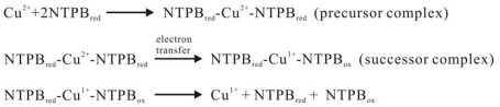 Fig. (8)