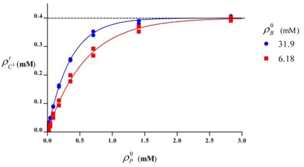 Fig. (3)