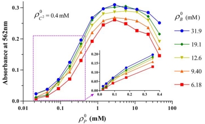 Fig. (2)