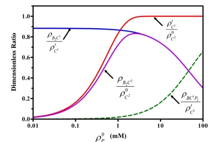 Fig. (7)