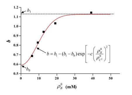 Fig. (4)