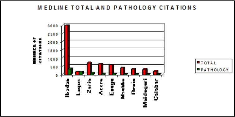 Figure 4: