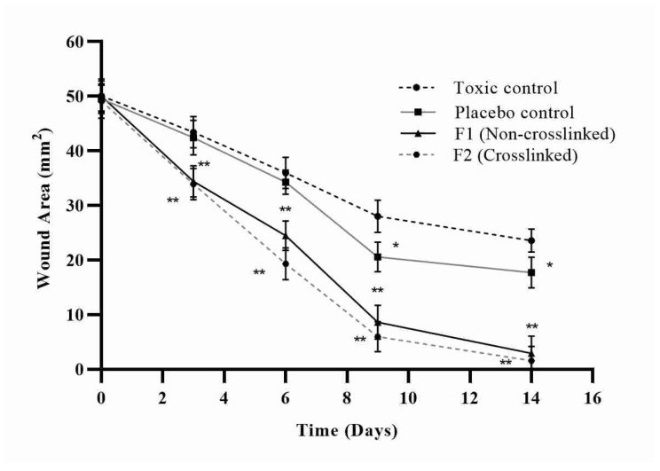 Figure 14