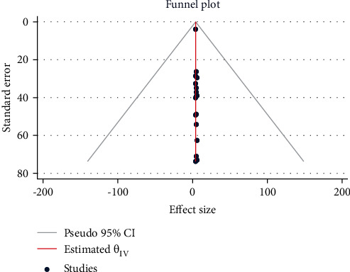 Figure 15