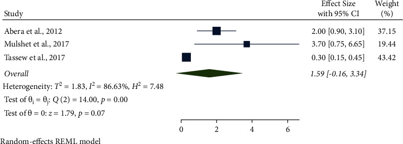 Figure 13