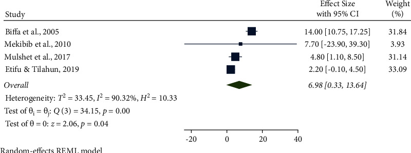 Figure 14