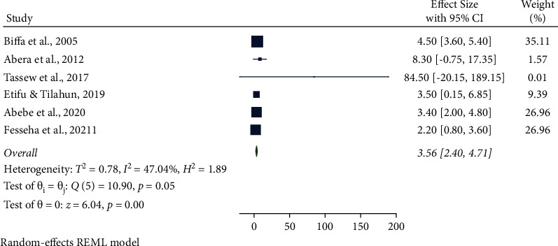 Figure 12