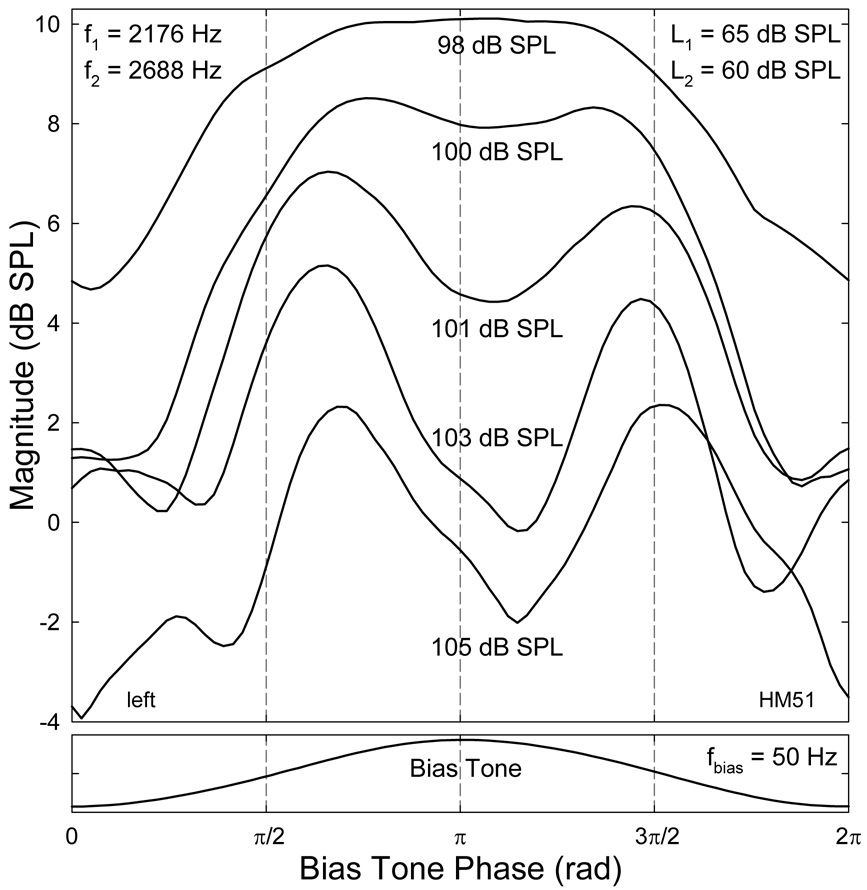 Fig. 10