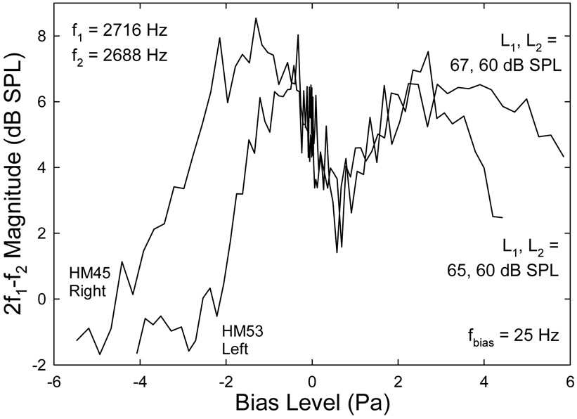 Fig. 12