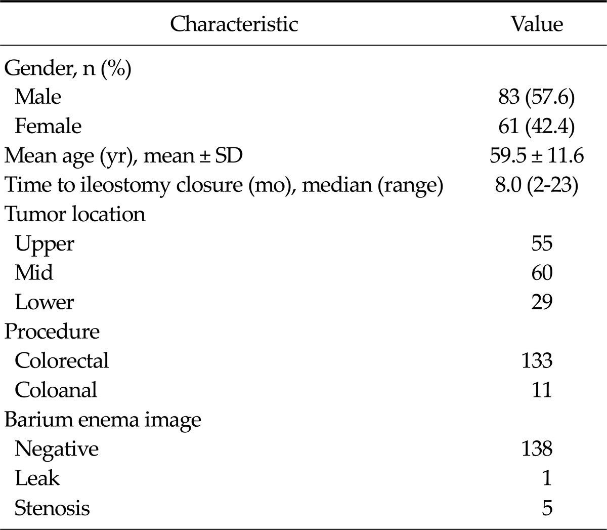 graphic file with name jkss-83-88-i001.jpg