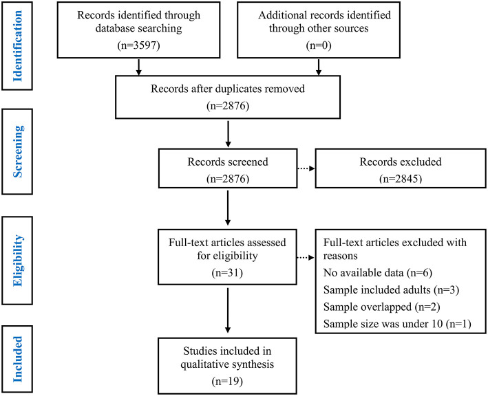 Social cognition in children and adolescents with epilepsy: A meta ...