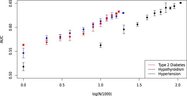 Figure 13