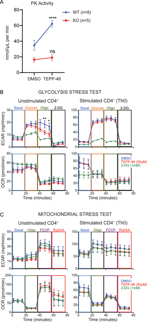 Fig. 4: