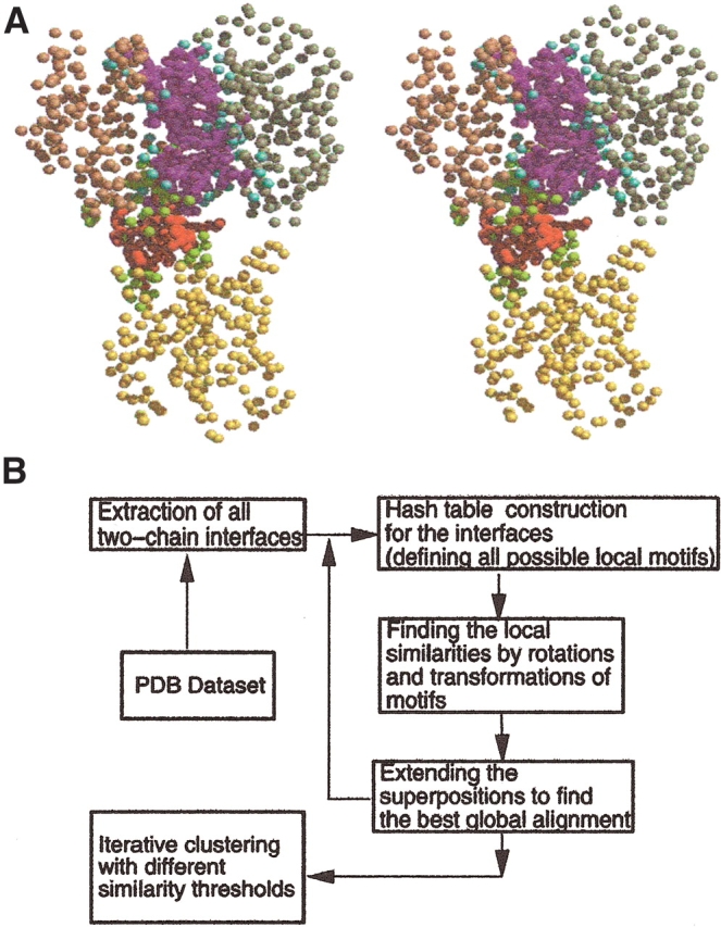 Figure 2.