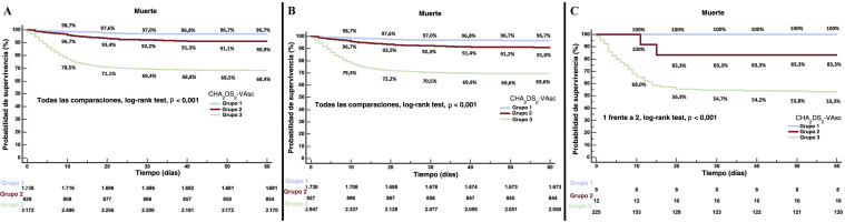 Figura 3