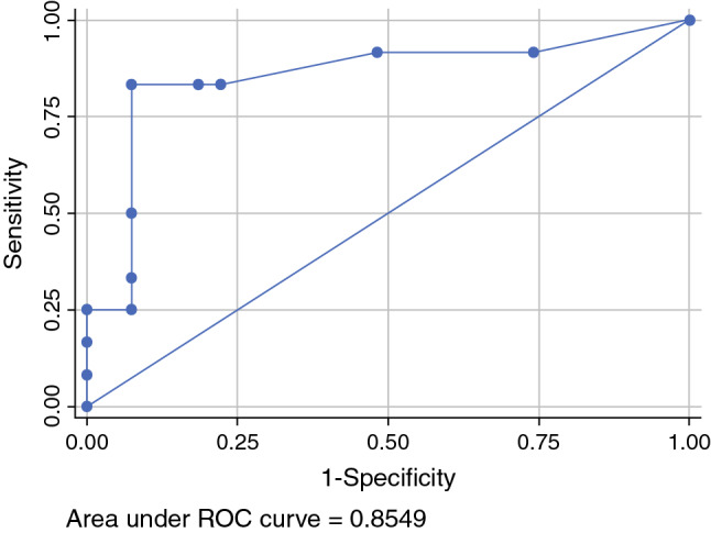 Fig. 1