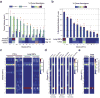 Extended Data Figure 3