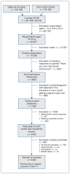 Figure 1: