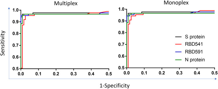 Figure 4.