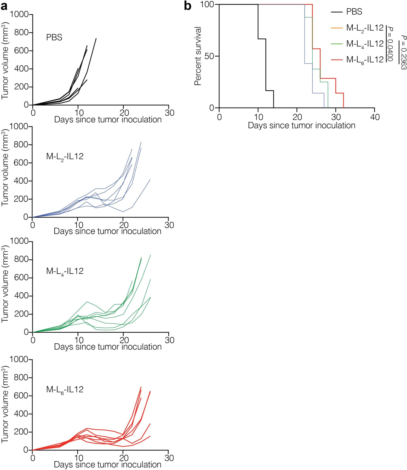 Extended Data Fig. 1