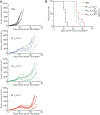 Extended Data Fig. 1