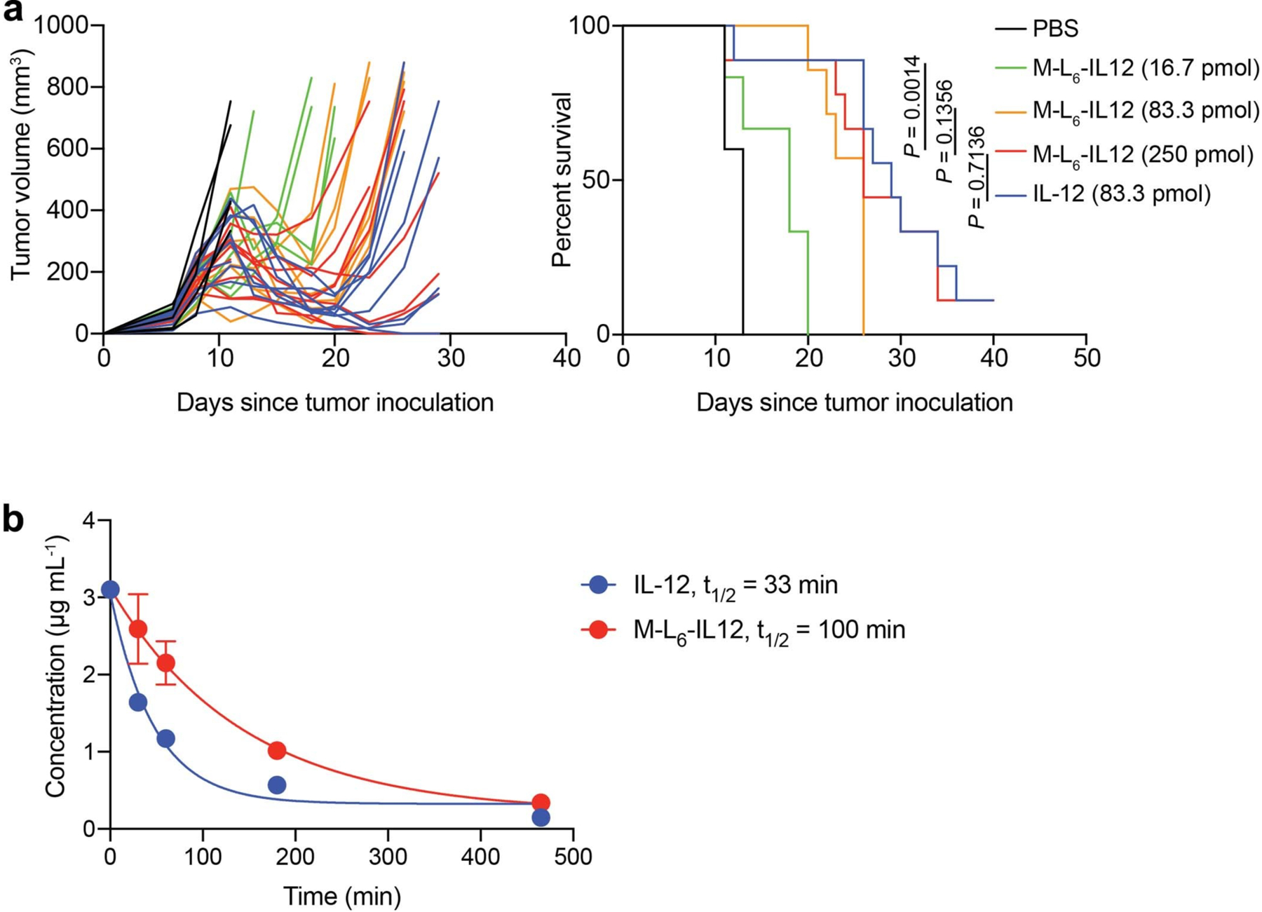 Extended Data Fig. 3