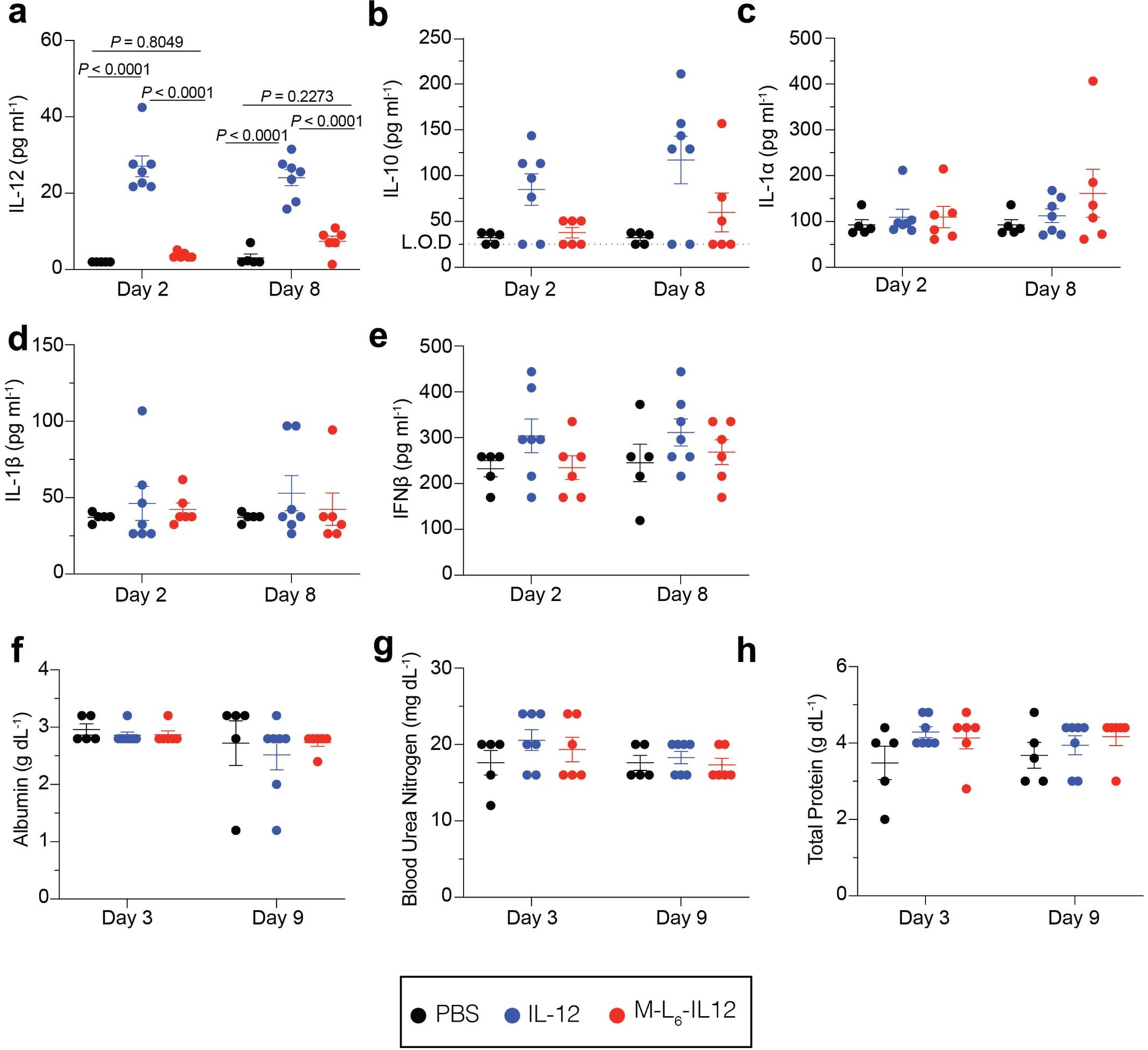 Extended Data Fig. 5