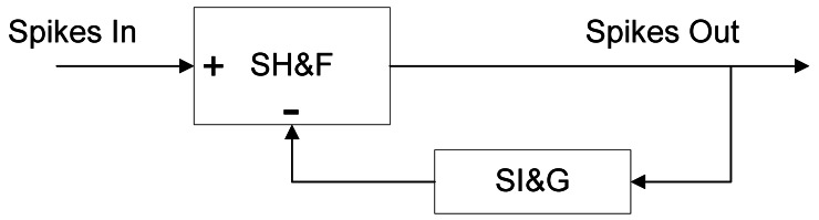 Figure 12.