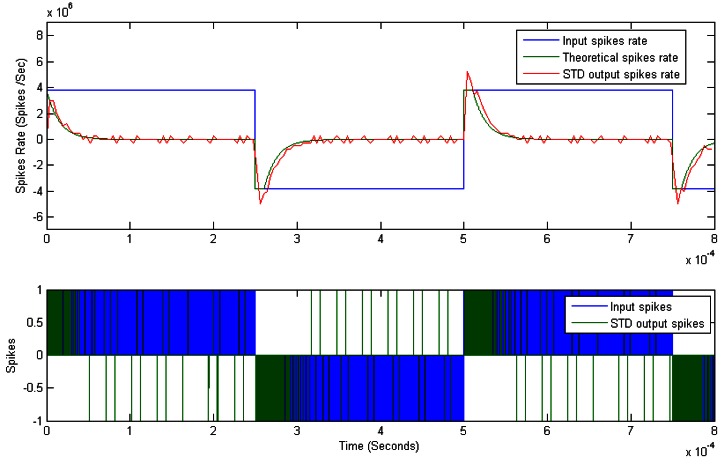 Figure 13.