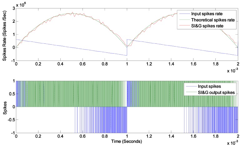 Figure 11.