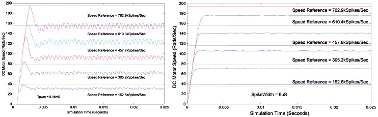 Figure 15.